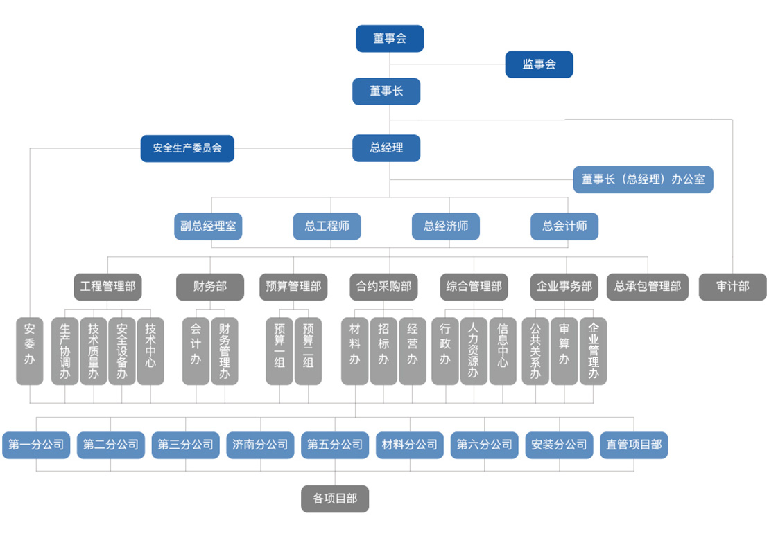 組織架構(gòu)圖.jpg